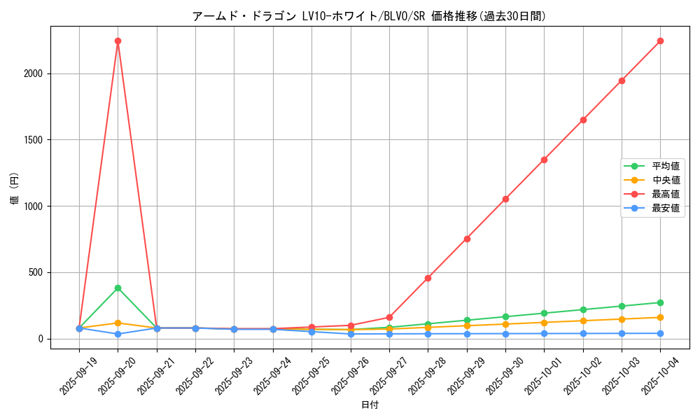 card_2825_series_6334_rarity_3_graph