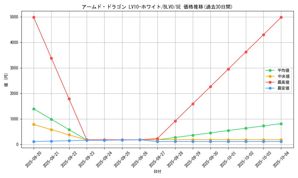 card_2825_series_6334_rarity_5_graph