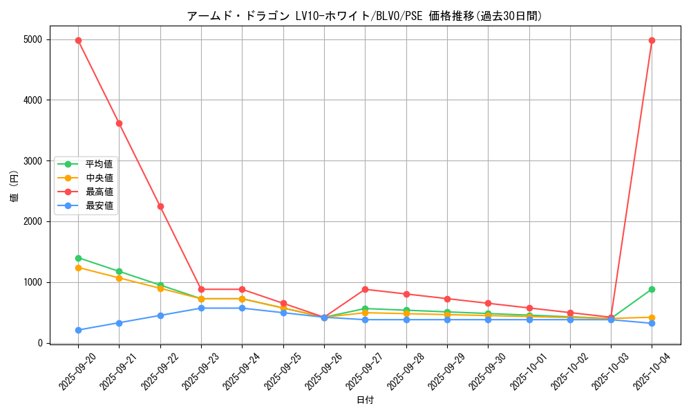 card_2825_series_6334_rarity_8_graph