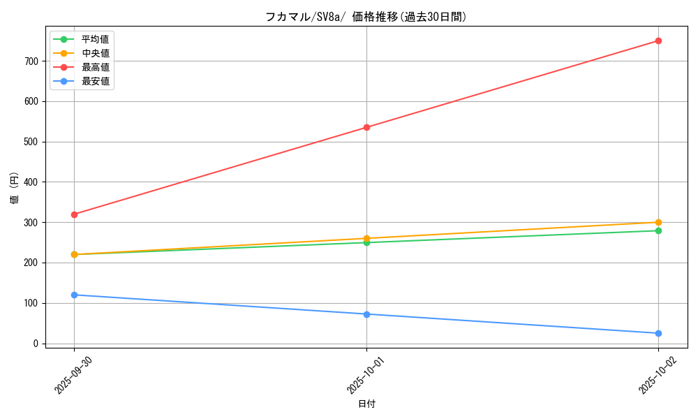 card_28266_series_61431_rarity_95225_graph