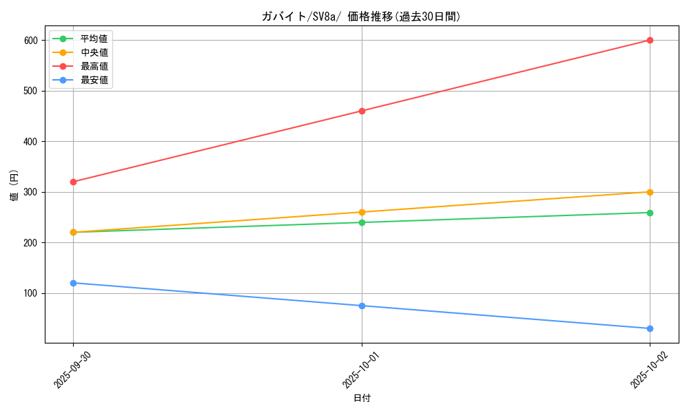 card_28267_series_61431_rarity_95225_graph