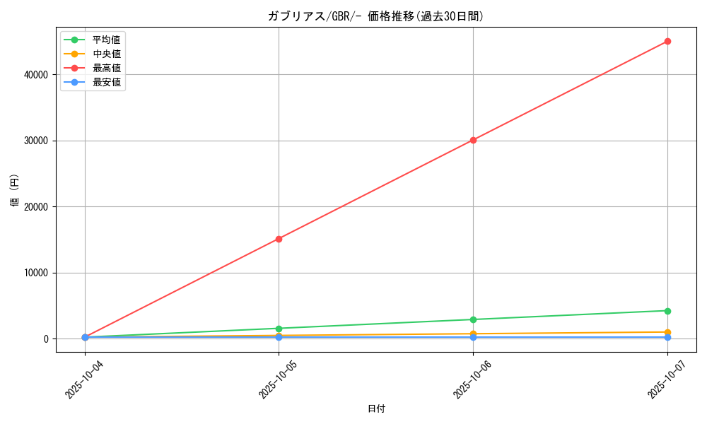 card_28268_series_61132_rarity_95225_graph