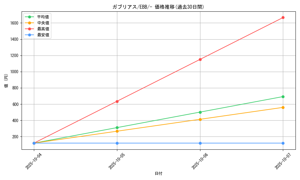 card_28268_series_61149_rarity_95225_graph
