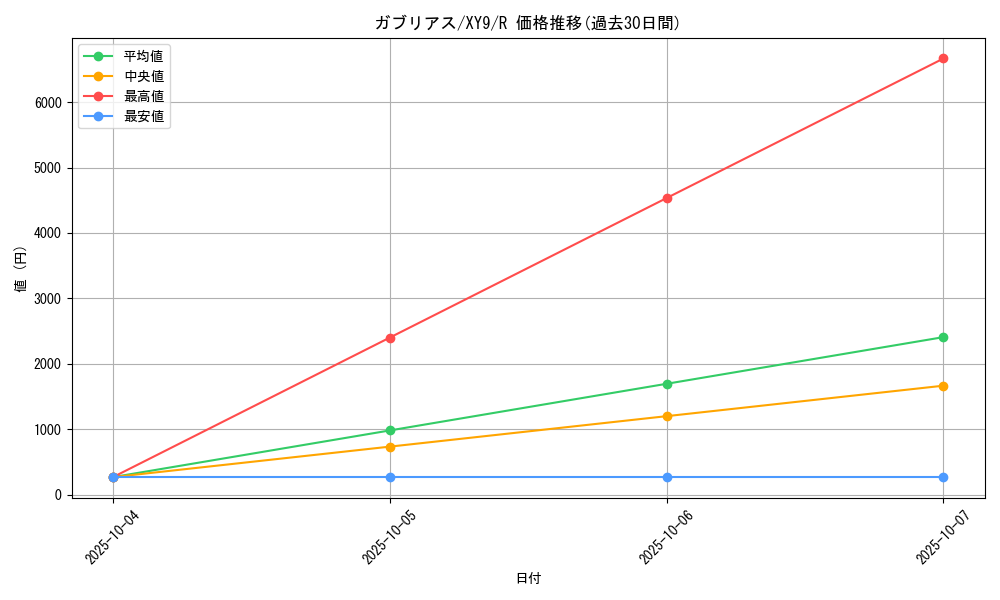 card_28268_series_61180_rarity_65216_graph