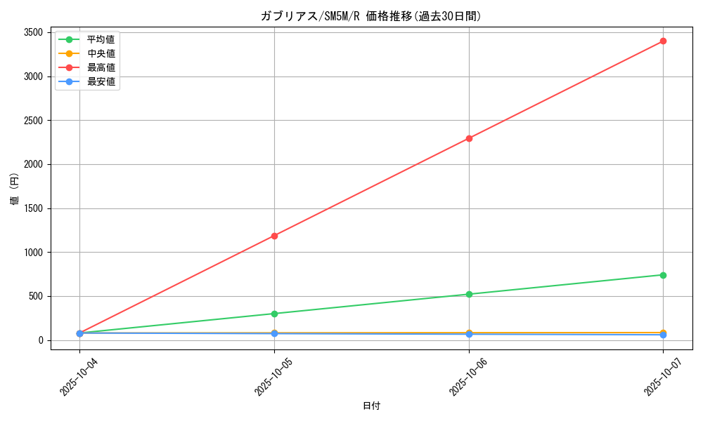 card_28268_series_61255_rarity_65216_graph