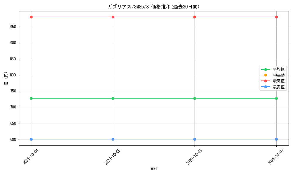 card_28268_series_61277_rarity_80235_graph