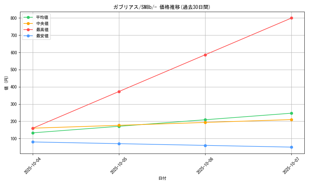 card_28268_series_61277_rarity_95225_graph