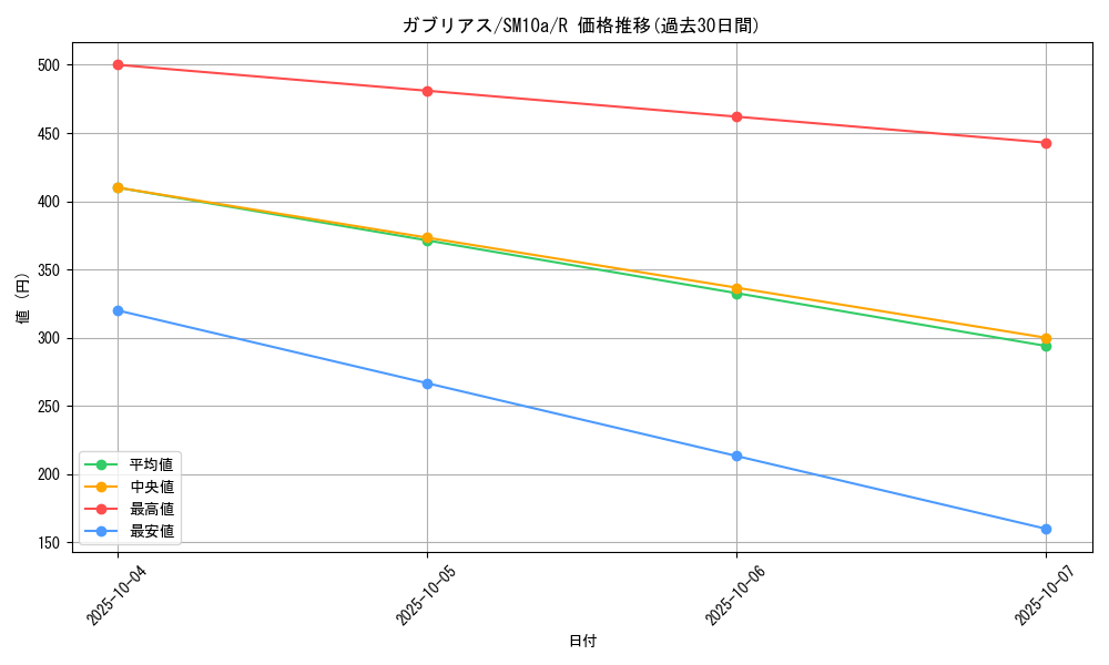 card_28268_series_61290_rarity_65216_graph