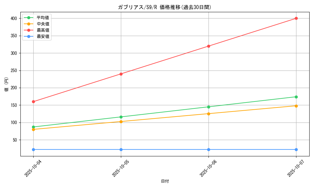 card_28268_series_61355_rarity_65216_graph