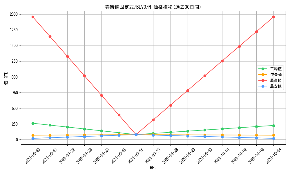 card_2826_series_6334_rarity_1_graph