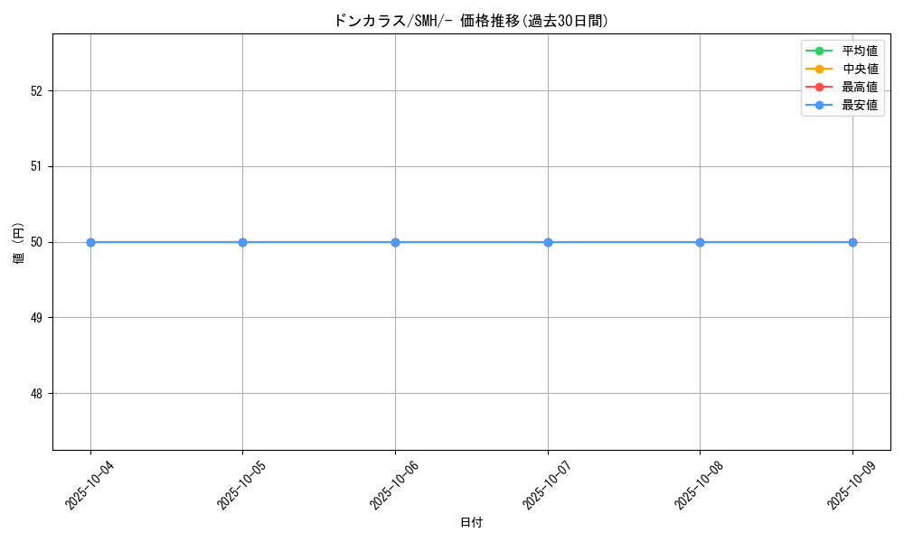 card_28271_series_61271_rarity_95225_graph