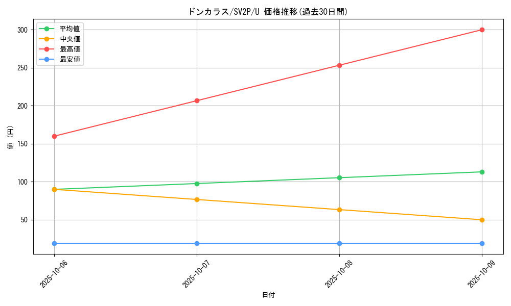 card_28271_series_61381_rarity_65215_graph