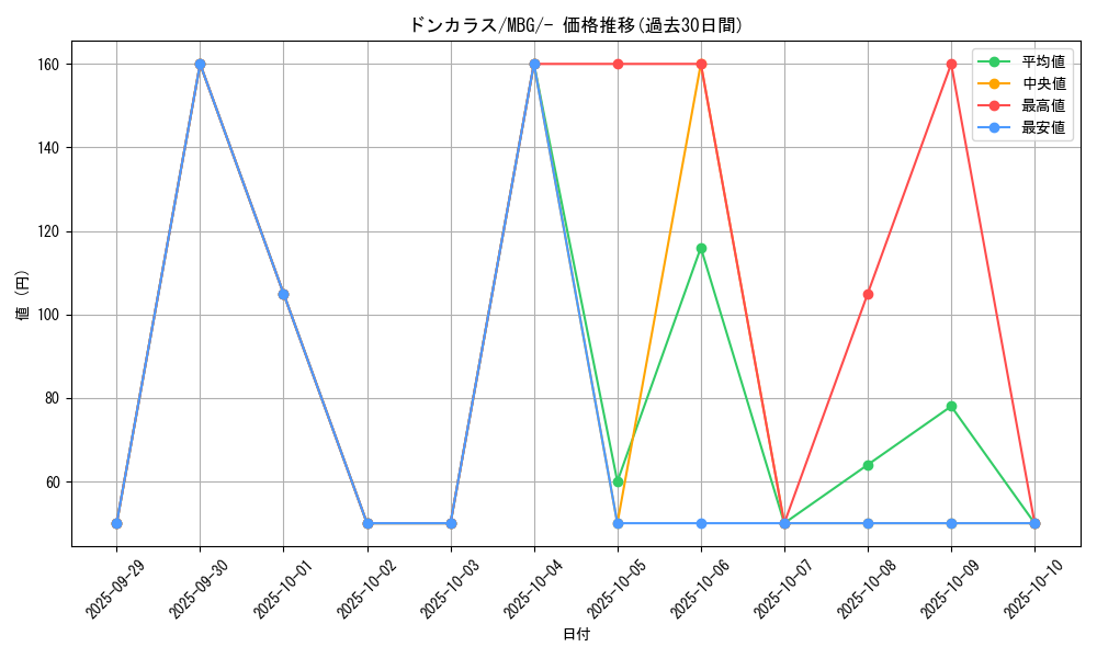 card_28271_series_61443_rarity_95225_graph