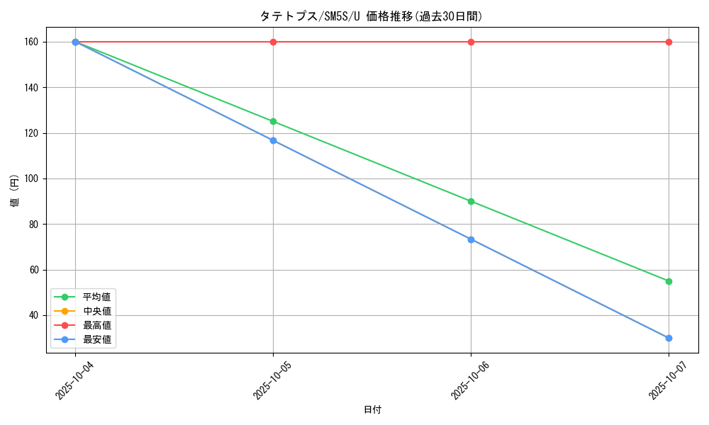 card_28276_series_61254_rarity_65215_graph