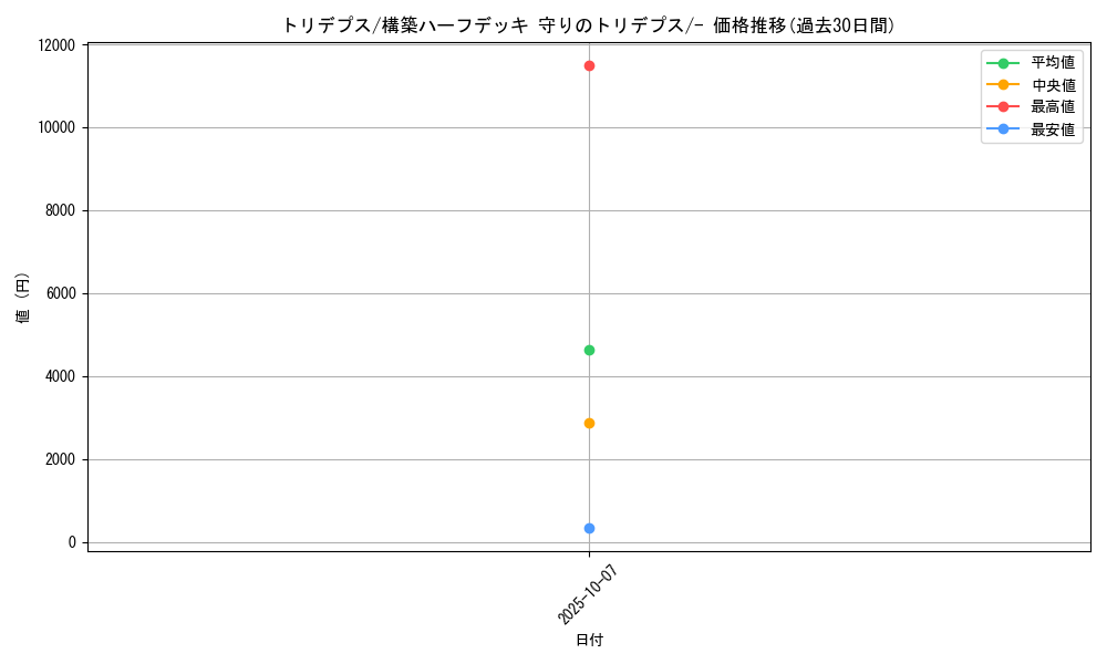 card_28277_series_61063_rarity_95225_graph