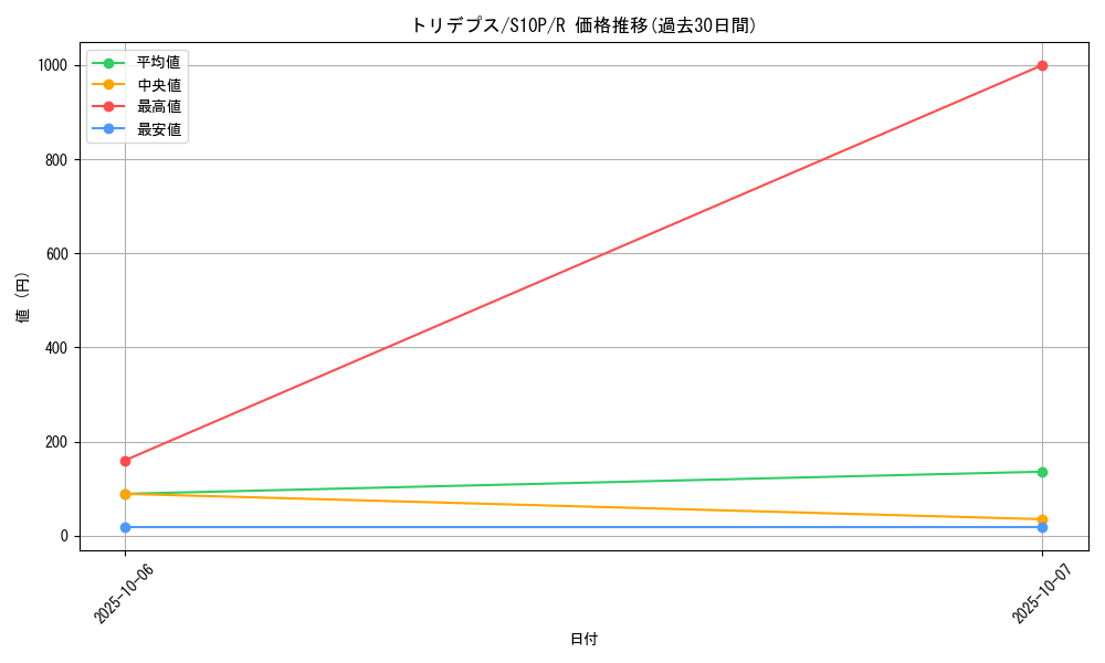 card_28277_series_61362_rarity_65216_graph