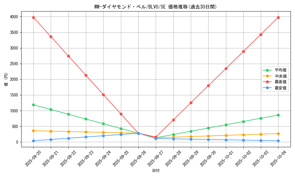 card_2827_series_6334_rarity_5_graph