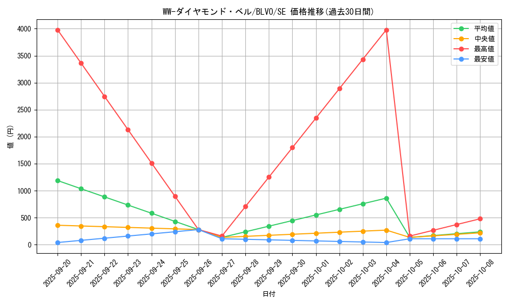 card_2827_series_6334_rarity_5_graph