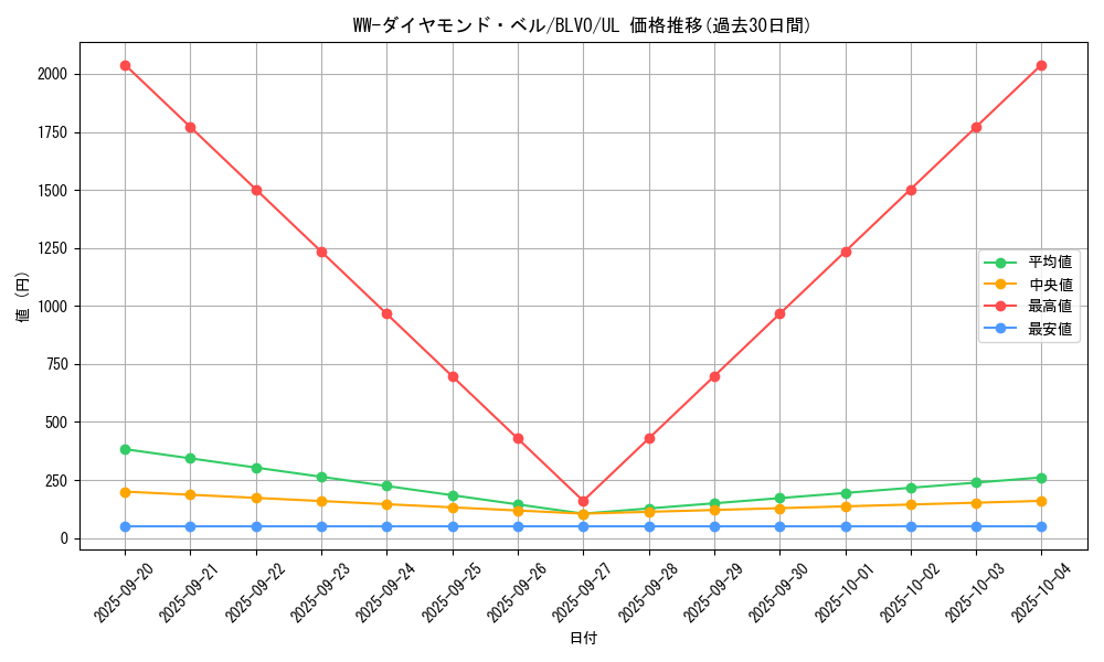 card_2827_series_6334_rarity_77_graph