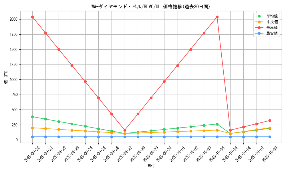 card_2827_series_6334_rarity_77_graph