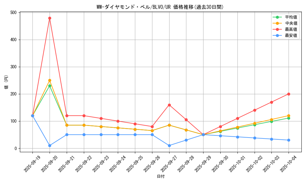 card_2827_series_6334_rarity_7_graph