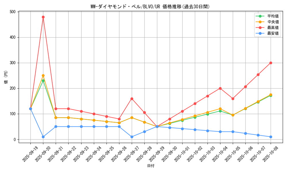 card_2827_series_6334_rarity_7_graph