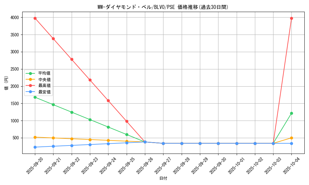 card_2827_series_6334_rarity_8_graph