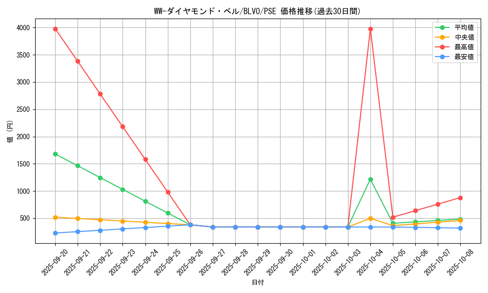 card_2827_series_6334_rarity_8_graph