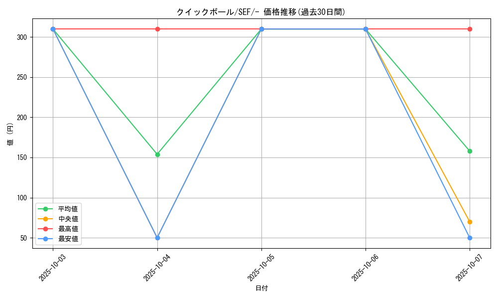 card_28280_series_61328_rarity_95225_graph