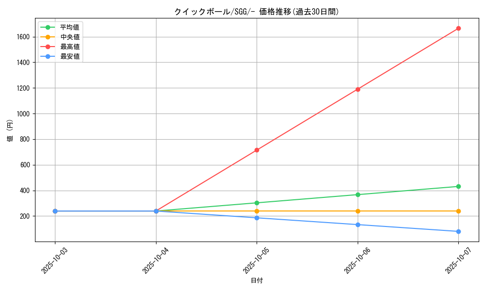 card_28280_series_61341_rarity_95225_graph