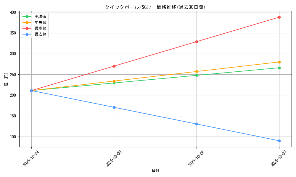 card_28280_series_61342_rarity_95225_graph