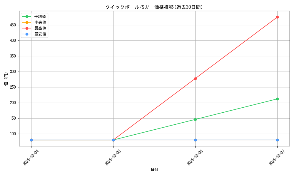 card_28280_series_61352_rarity_95225_graph