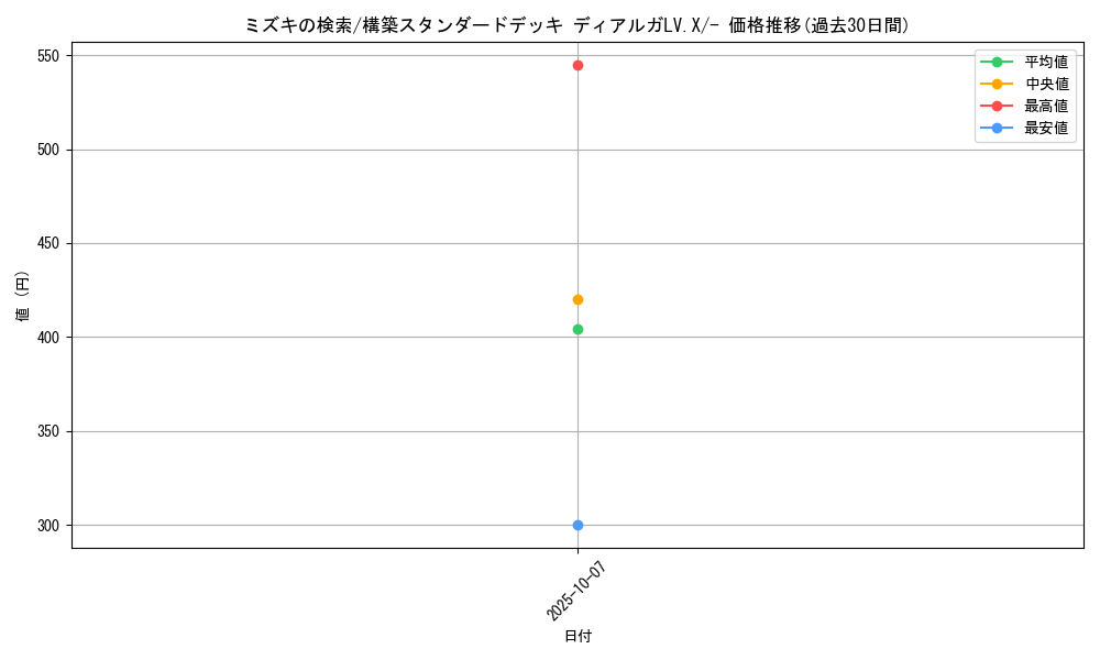 card_28285_series_61065_rarity_95225_graph