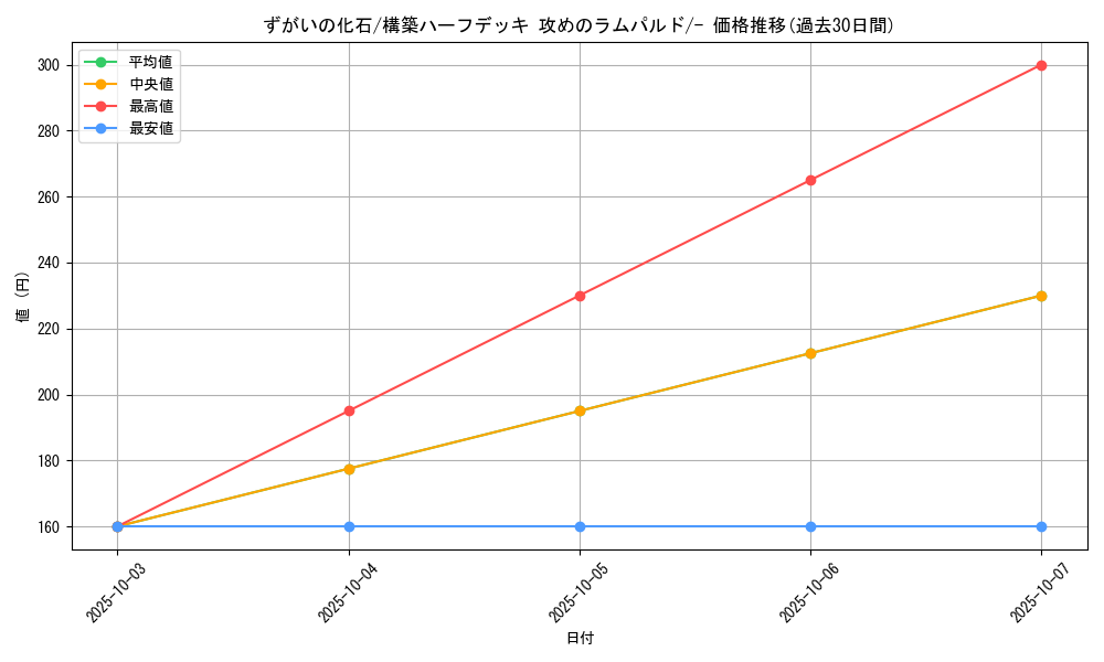 card_28287_series_61062_rarity_95225_graph