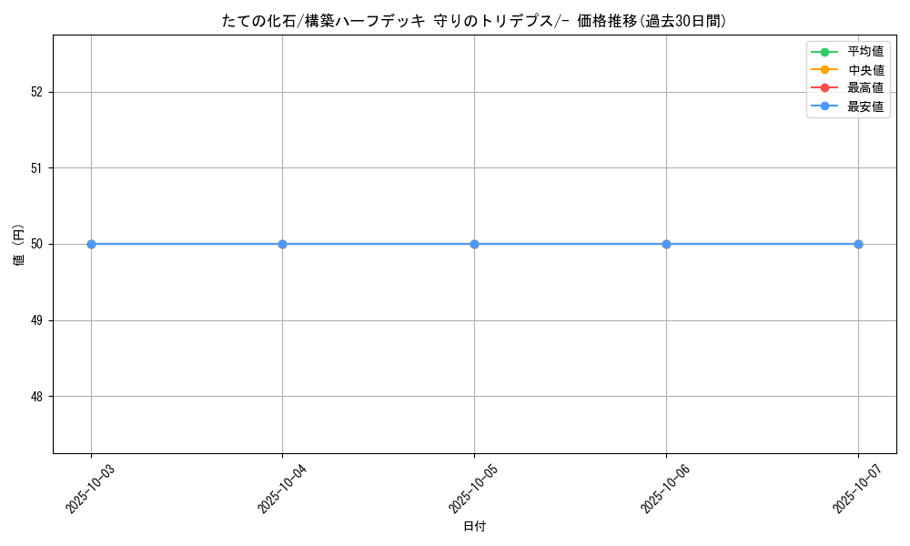 card_28288_series_61063_rarity_95225_graph