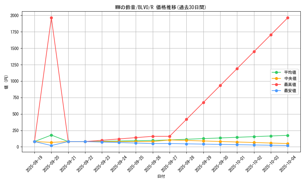 card_2828_series_6334_rarity_62_graph