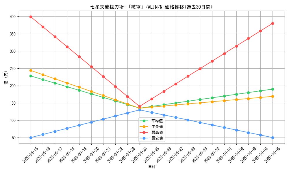 card_282_series_402_rarity_1_graph