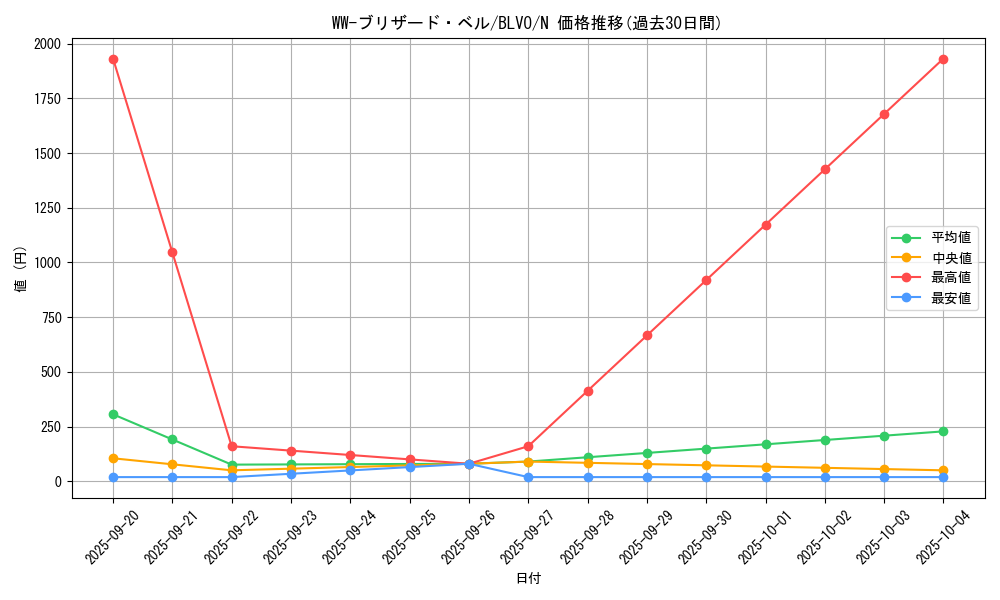 card_2830_series_6334_rarity_1_graph