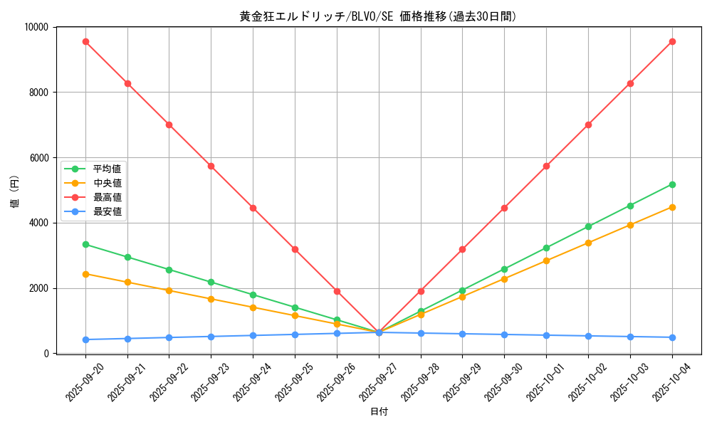 card_2831_series_6334_rarity_5_graph