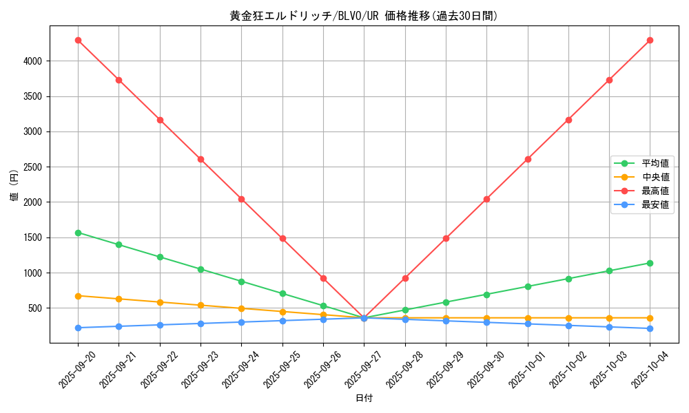 card_2831_series_6334_rarity_7_graph