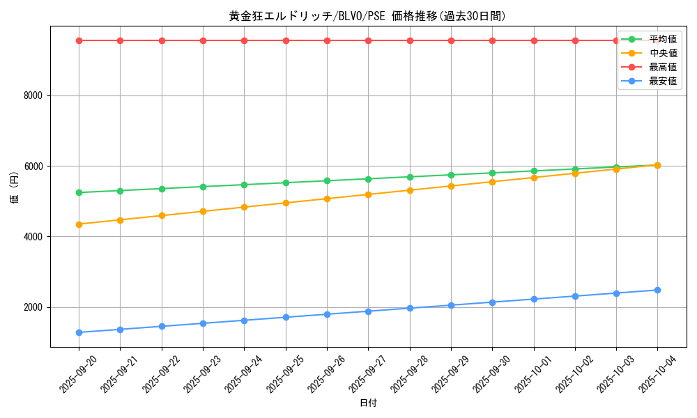 card_2831_series_6334_rarity_8_graph