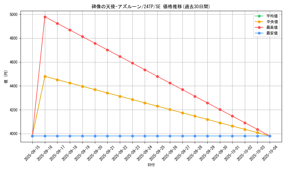 card_2833_series_1558_rarity_3381_graph