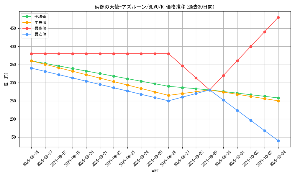 card_2833_series_6334_rarity_62_graph