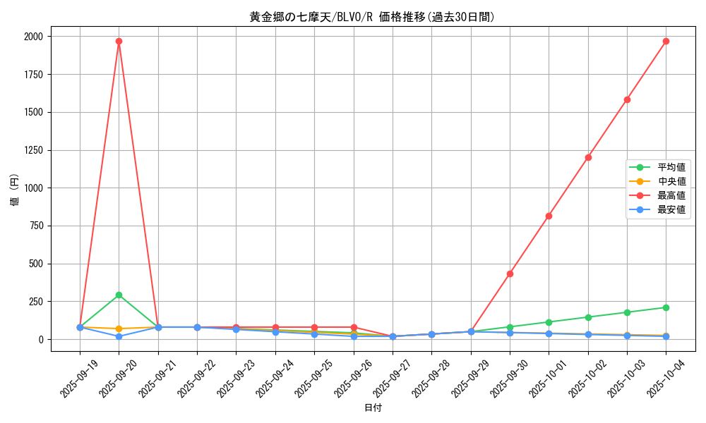 card_2834_series_6334_rarity_62_graph
