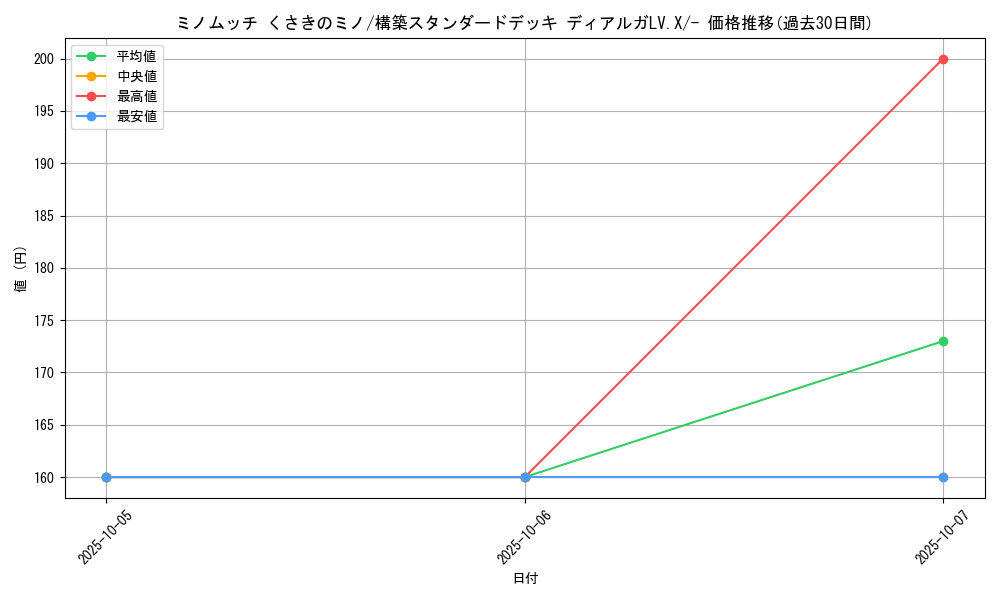 card_28350_series_61065_rarity_95225_graph