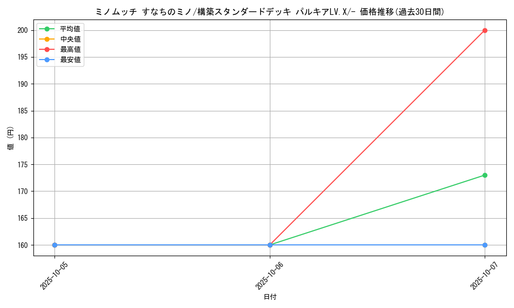 card_28351_series_61066_rarity_95225_graph