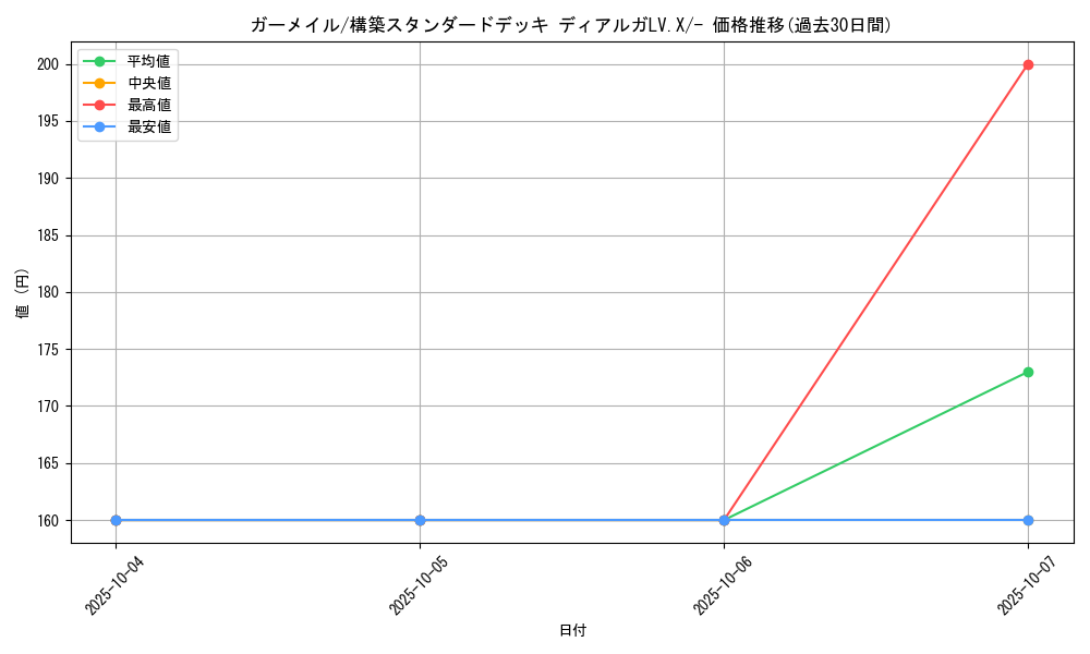 card_28354_series_61065_rarity_95225_graph
