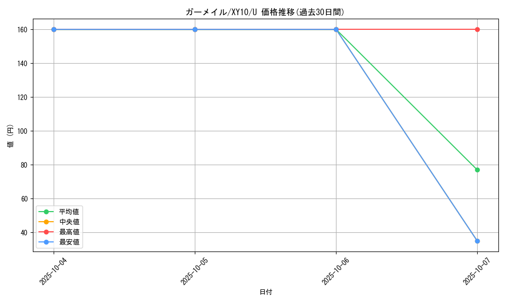 card_28354_series_61183_rarity_65215_graph