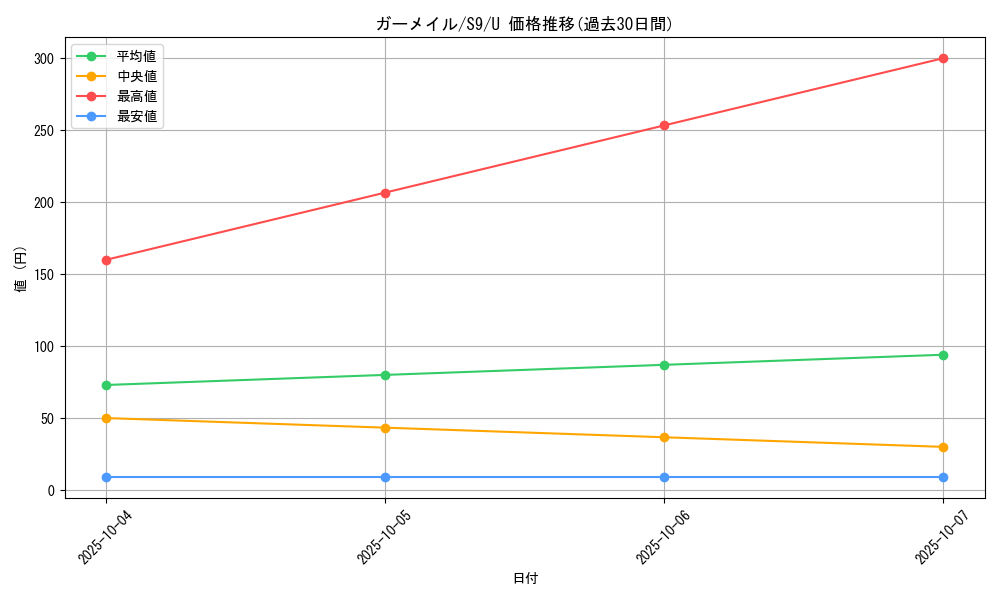 card_28354_series_61355_rarity_65215_graph