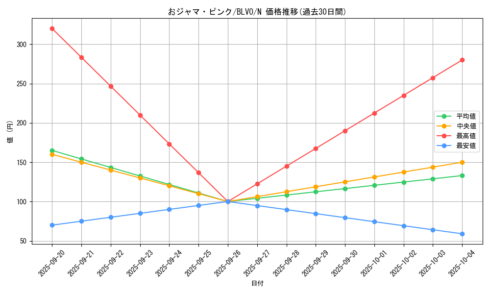 card_2835_series_6334_rarity_1_graph
